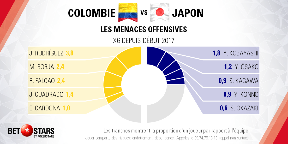 Colombia v Japan - PlayersFR